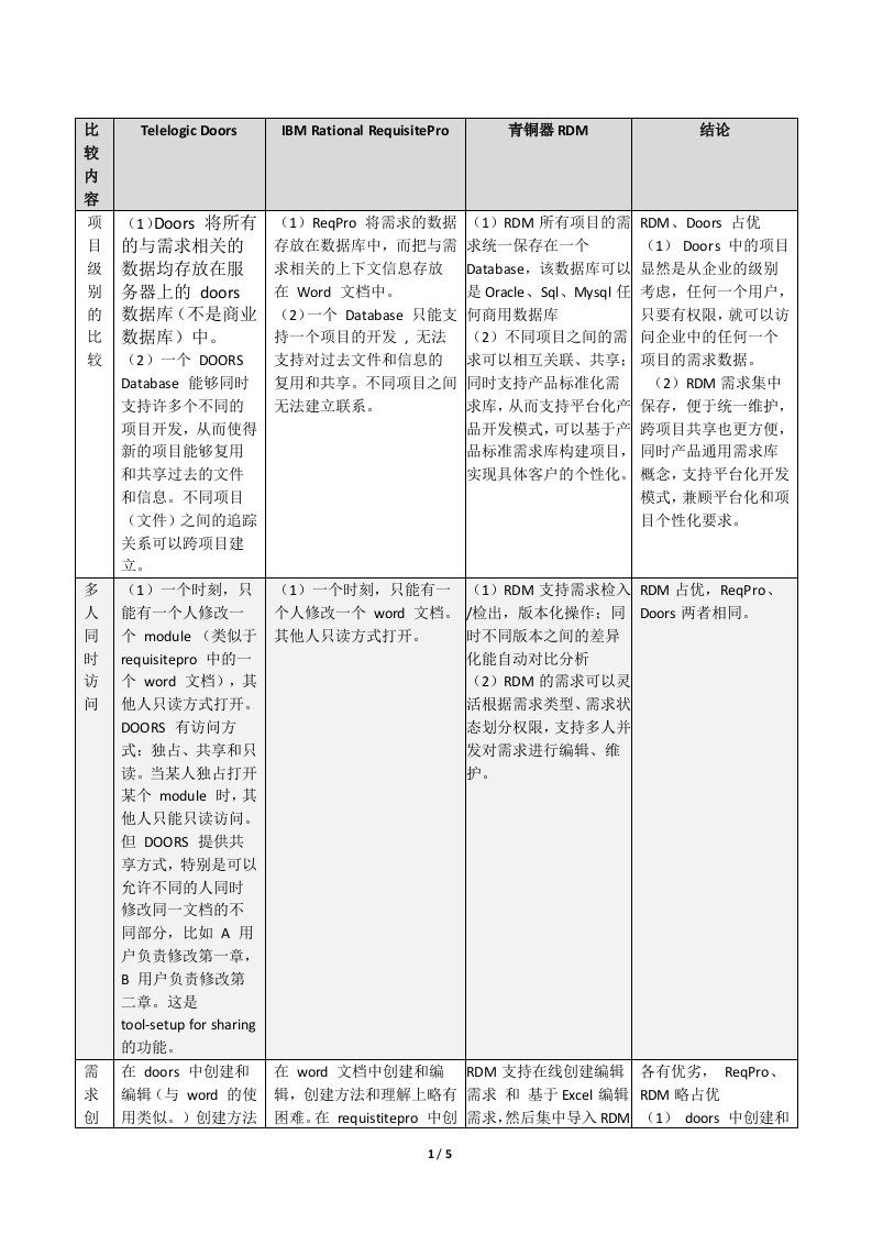 需求管理工具比较Telelogic