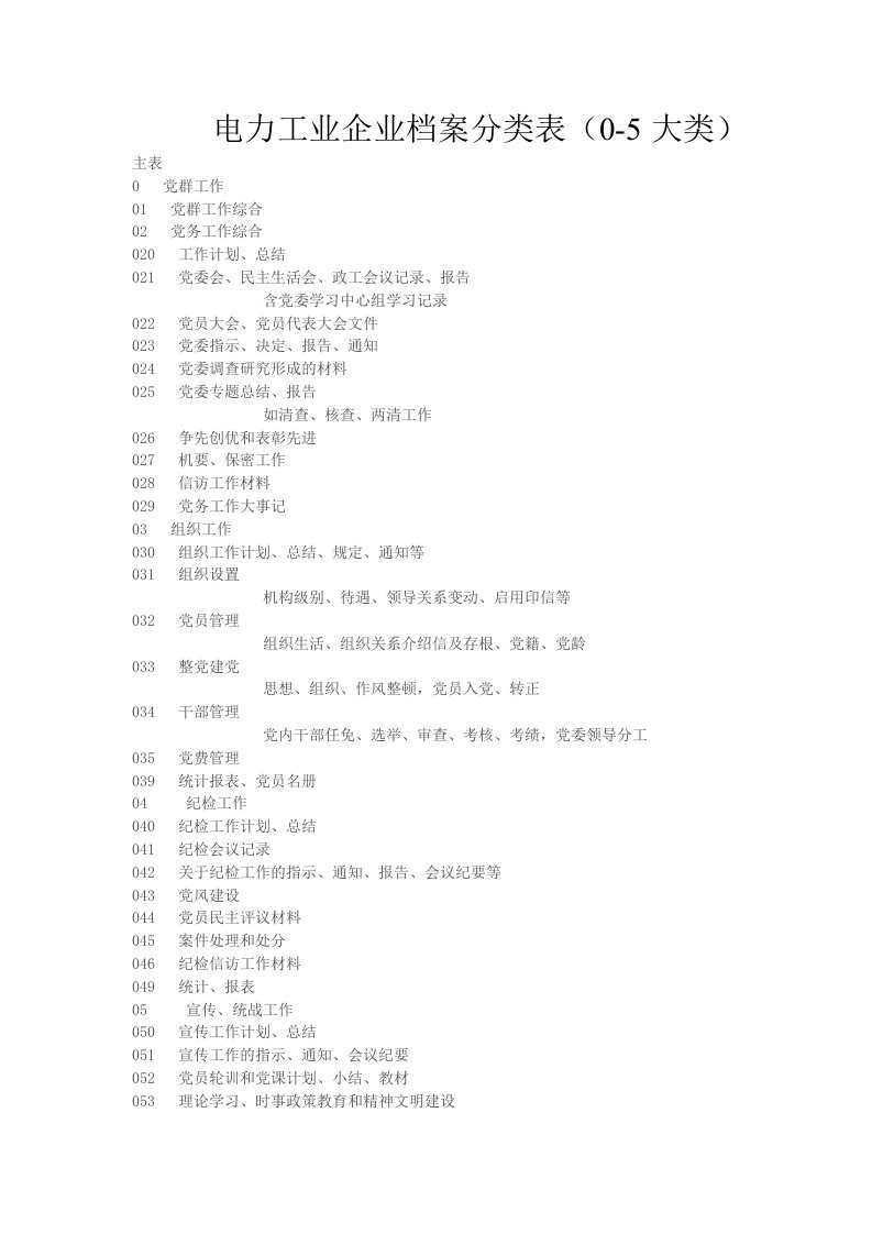 电力工业企业档案分类表