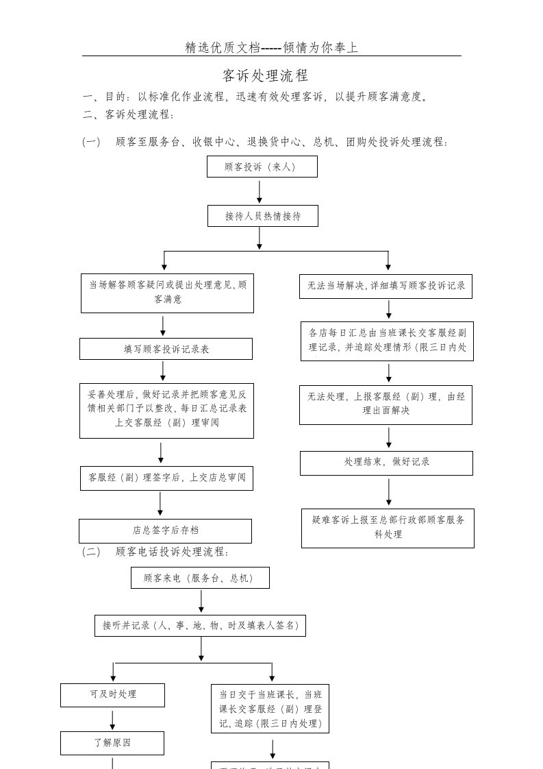 客诉处理流程(共7页)