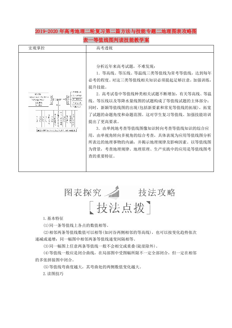 2019-2020年高考地理二轮复习第二篇方法与技能专题二地理图表攻略图表一等值线图判读技能教学案