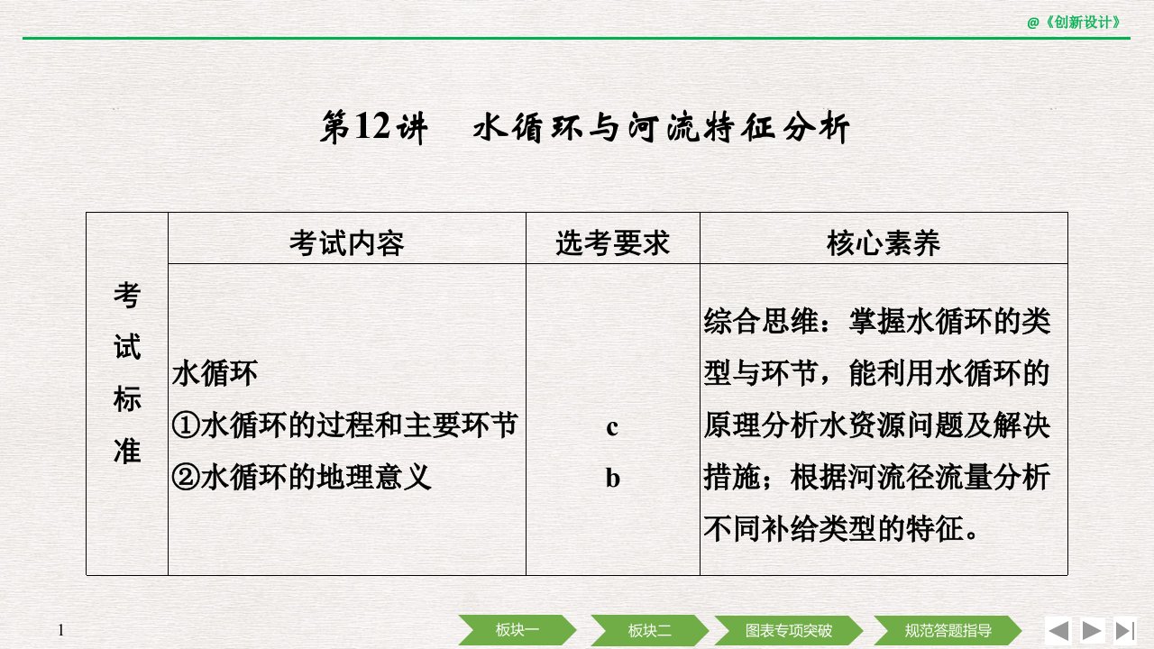2020高考地理-第二单元-第12讲-水循环与河流特征分析课件