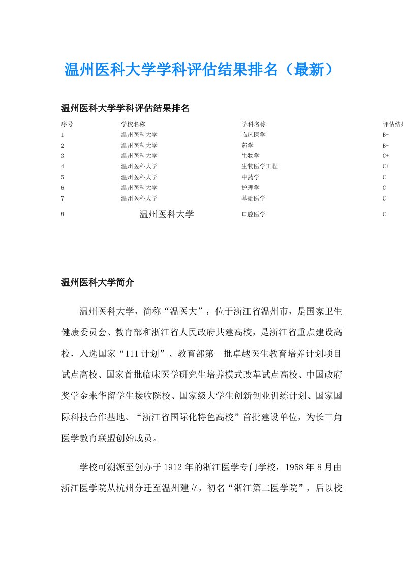 温州医科大学学科评估结果排名（最新）