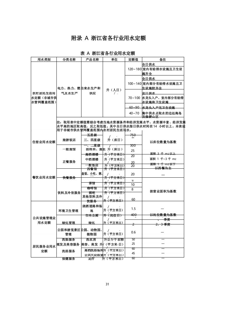 浙江省各行业用水定额