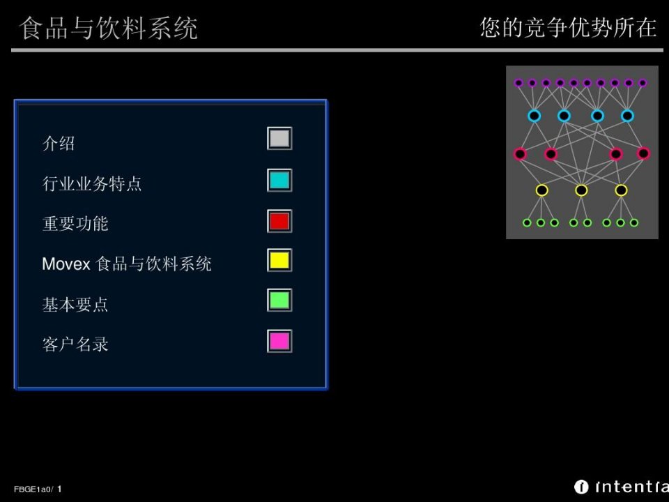 食品行业ERP解决方案中文