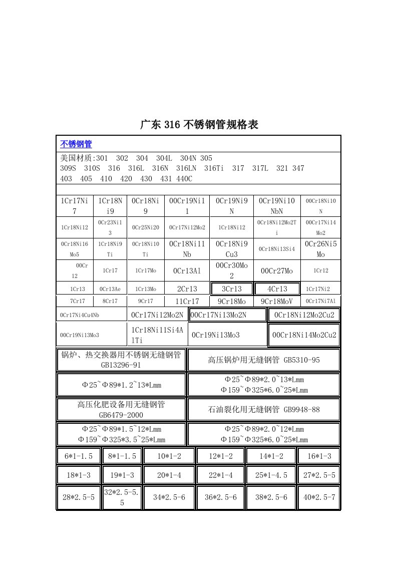 316不锈钢管规格表