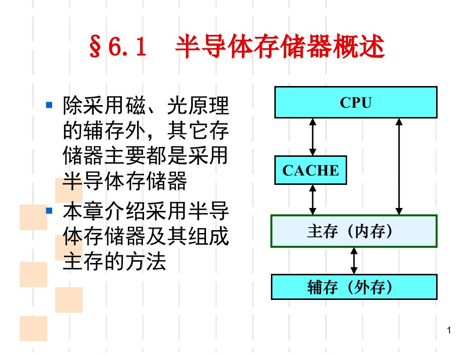 如果rom和ram存储器芯片都采用8k1的芯片