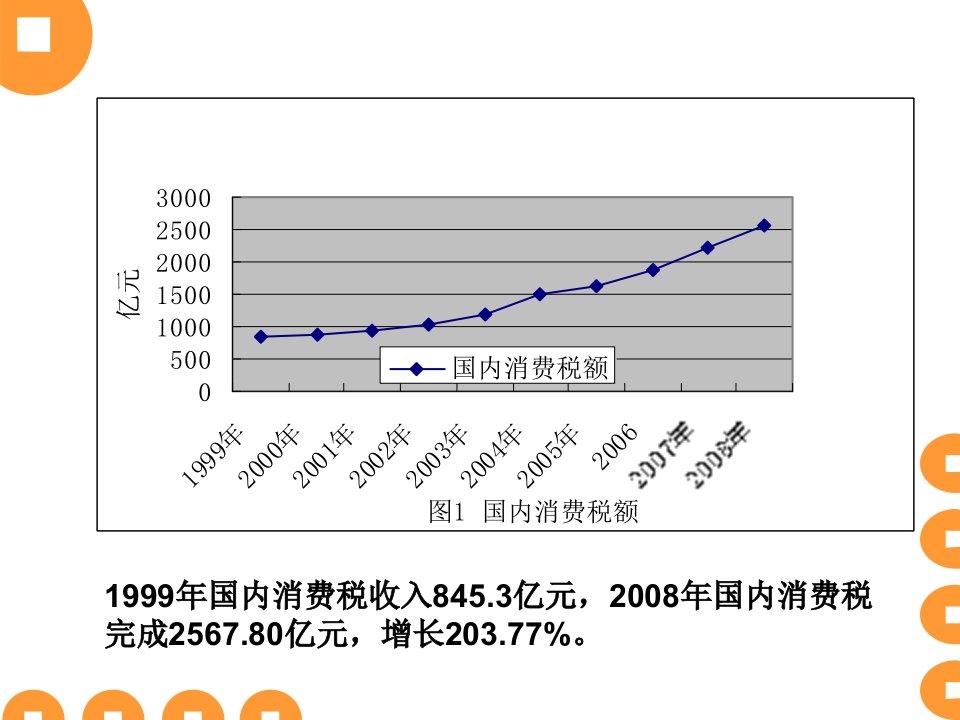 第3章消费税