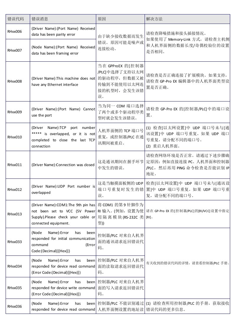 pro-face错误报警代码