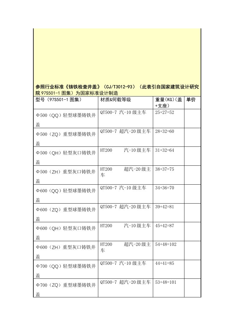 铸铁井盖井座重量表