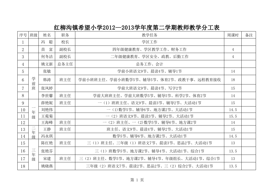 红柳沟镇希望小学12—13学年第二学期教学分工表