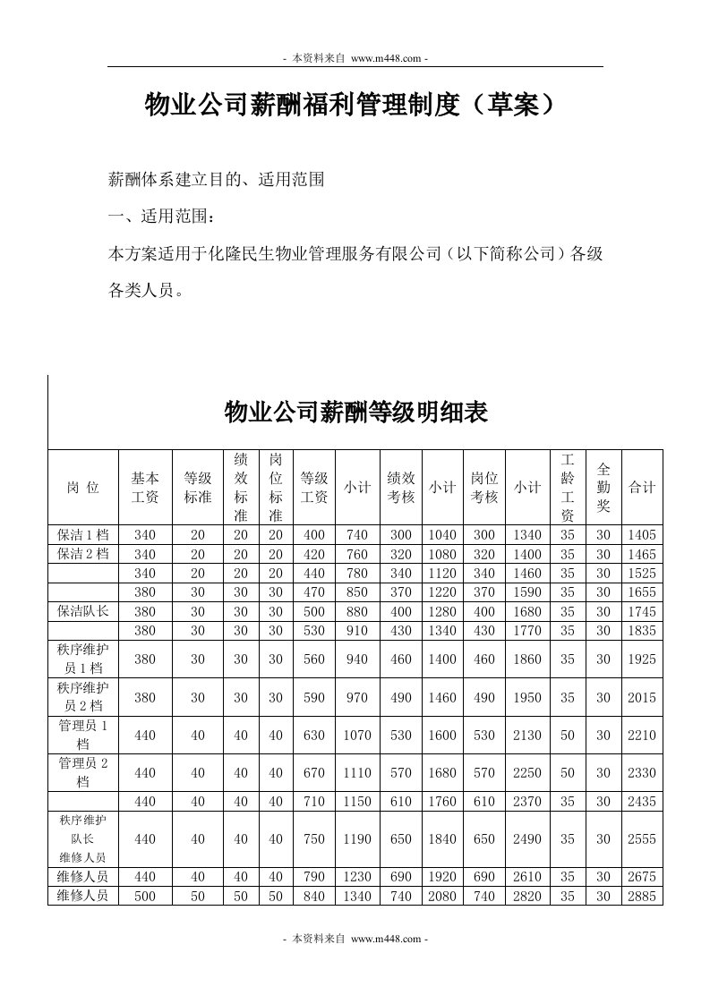 化隆民生物业公司薪酬福利管理制度DOC-人事制度表格