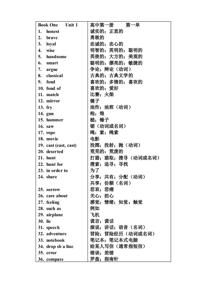 高中英语单词打印表