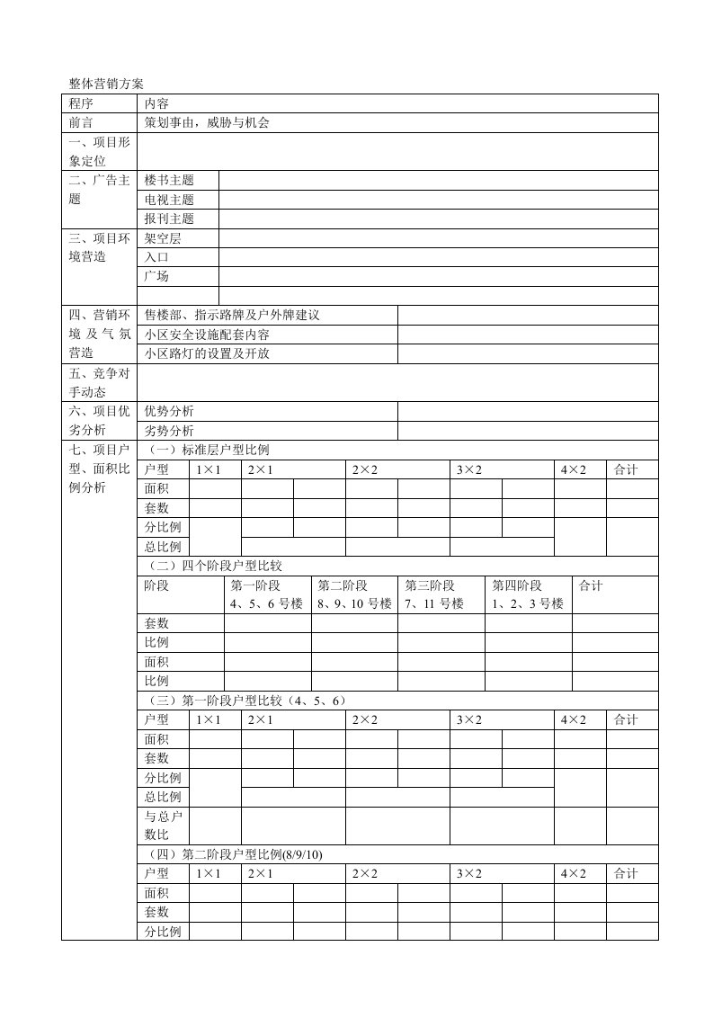 整体营销方案