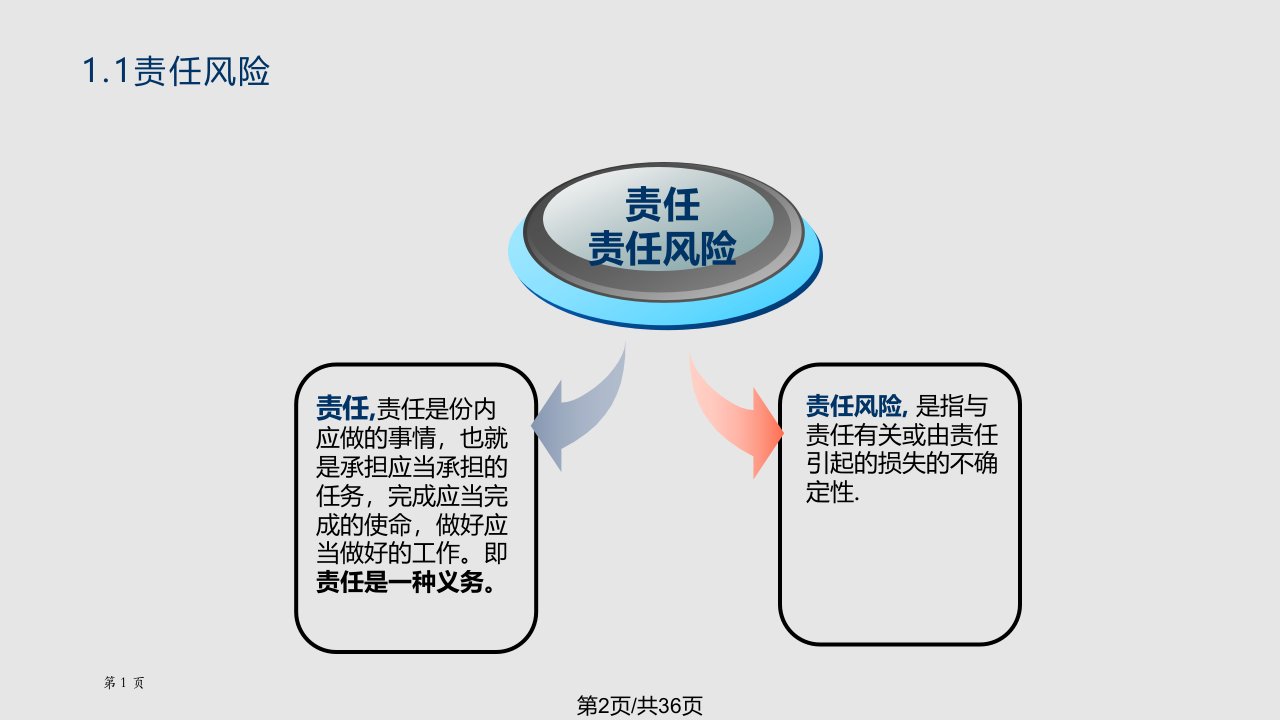 责任保险培训