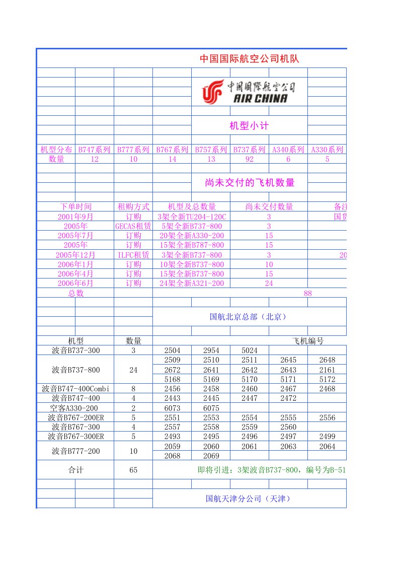 中国国际航空公司机队