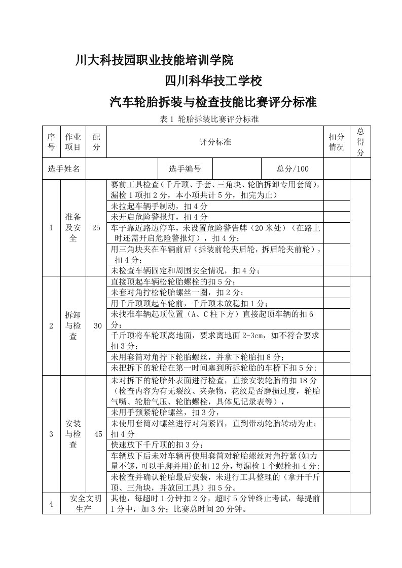 2015轮胎拆装竞赛评分标准1