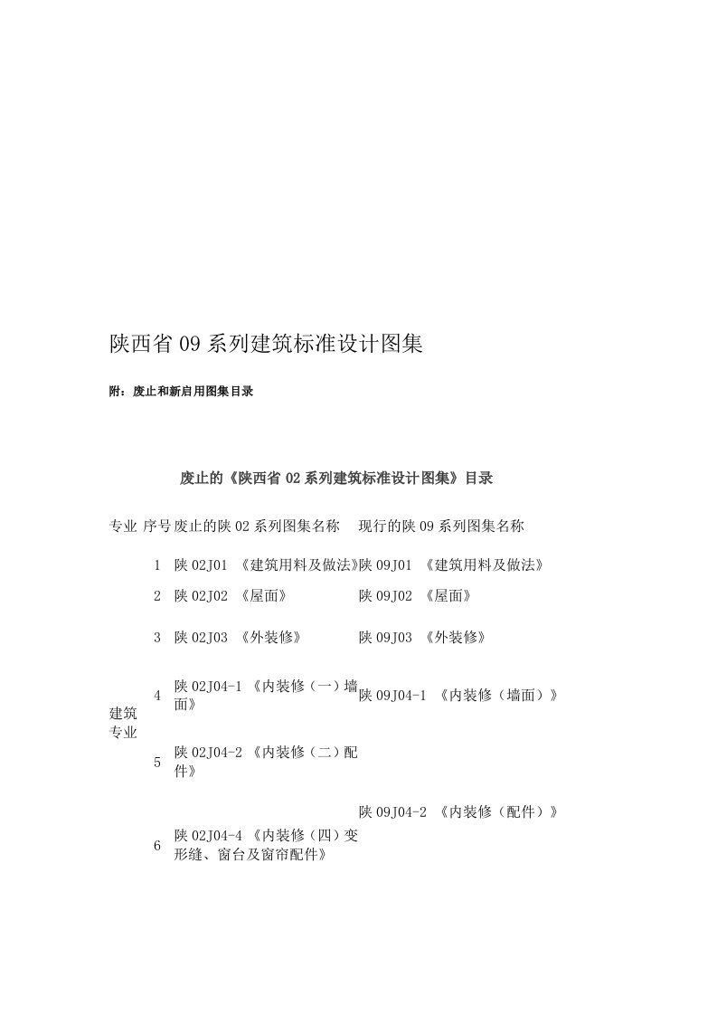 陕西省09系列建筑标准设计图集