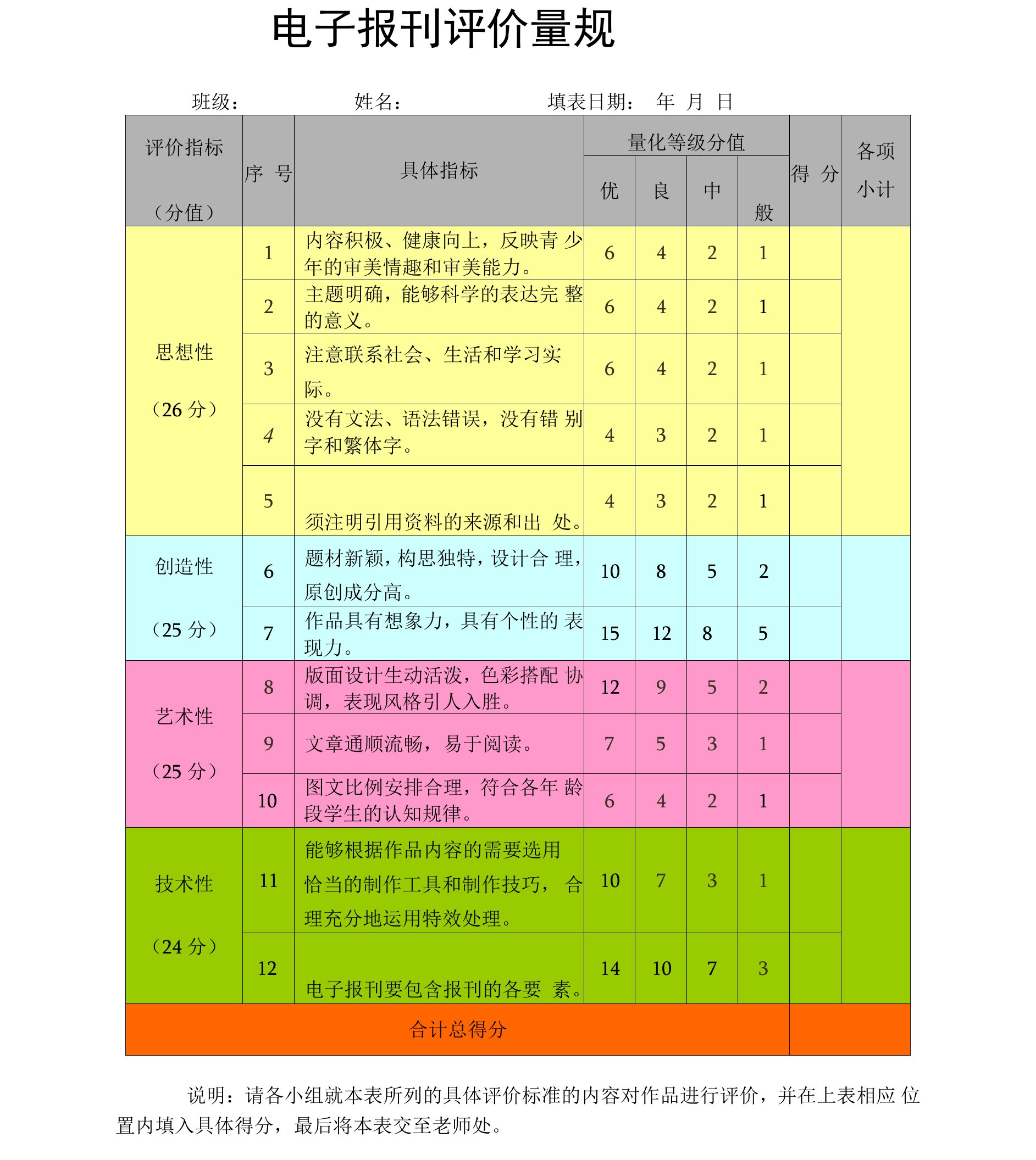 电子报刊评价量规