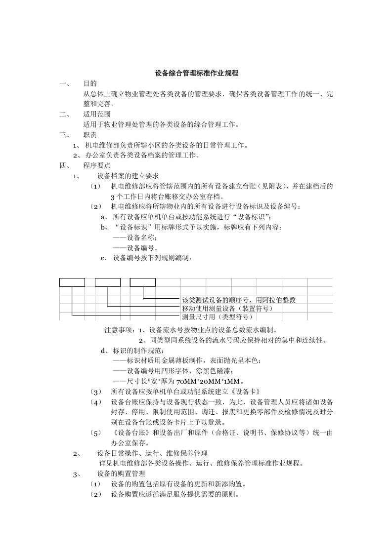 设备综合管理标准作业规程