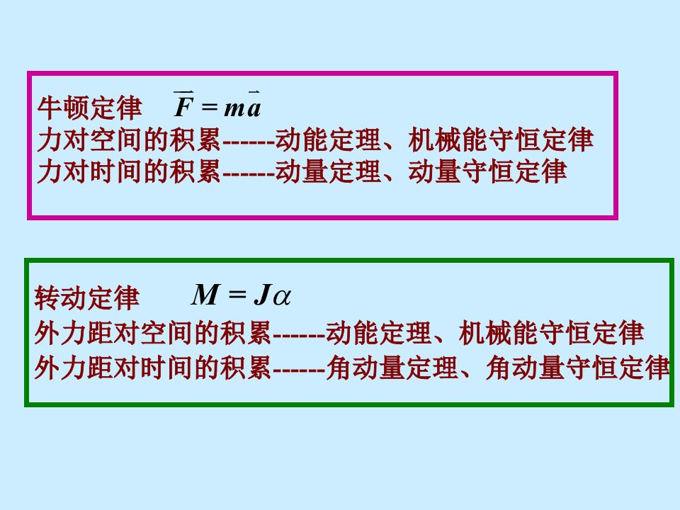 定轴转动的动量矩定理和动量矩守恒定律