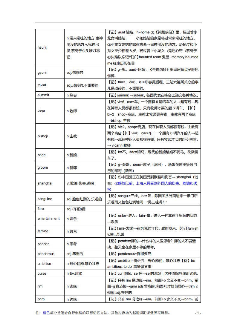 知识汇总赵丽词汇5500课堂笔记-超高清完整无水印