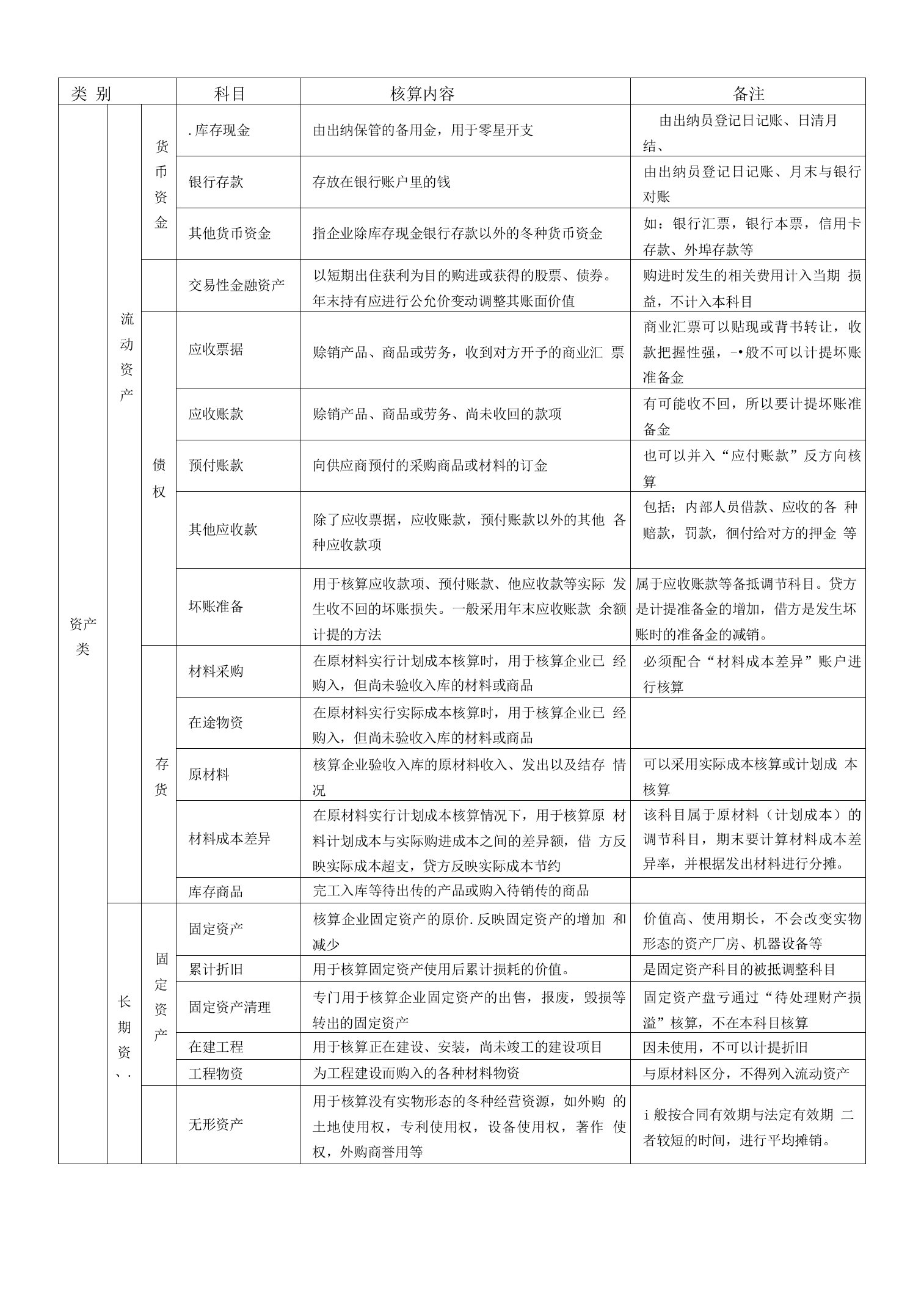 会计科目核算内容明细表