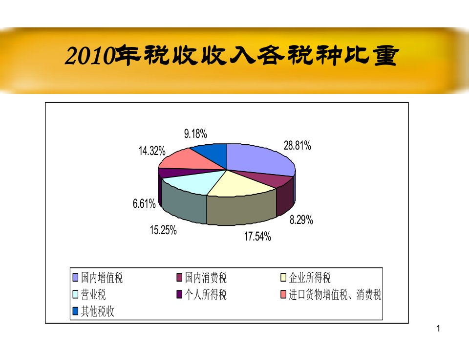 增值税课件