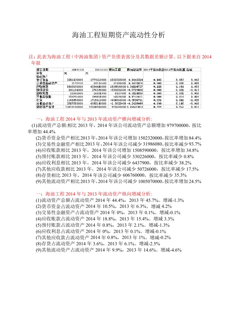 海油工程短期流动资产分析