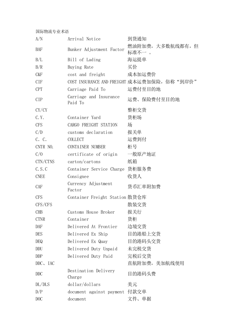 国际物流专业术语