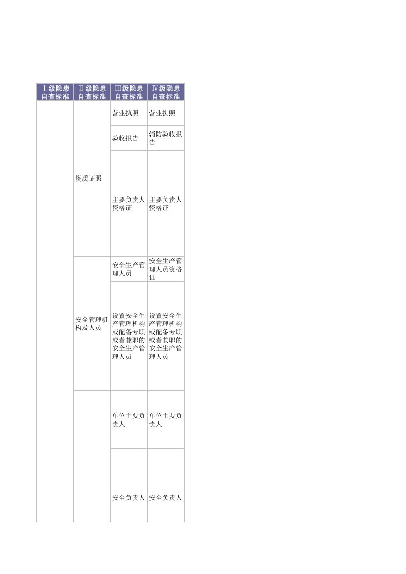 家具行业-木材加工,家具行业隐患排查标准