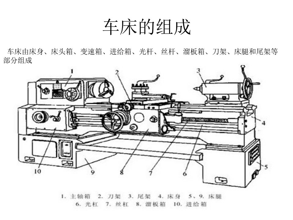 车床介绍