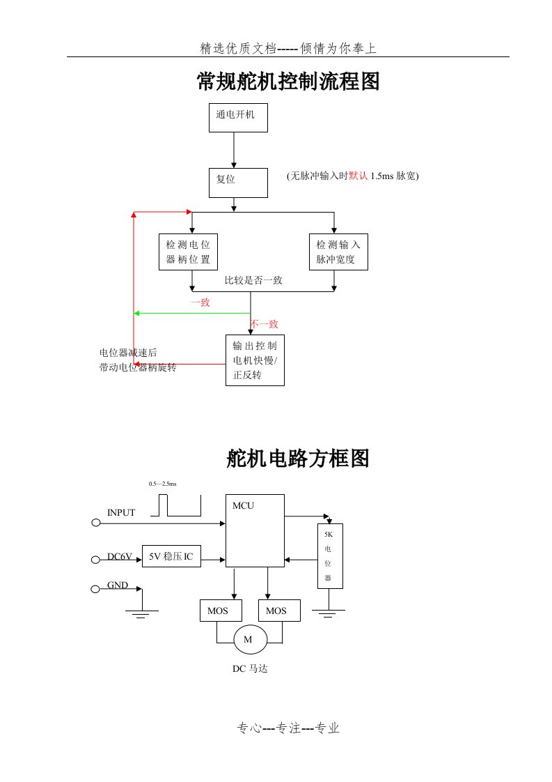 舵机控制流程图(共7页)