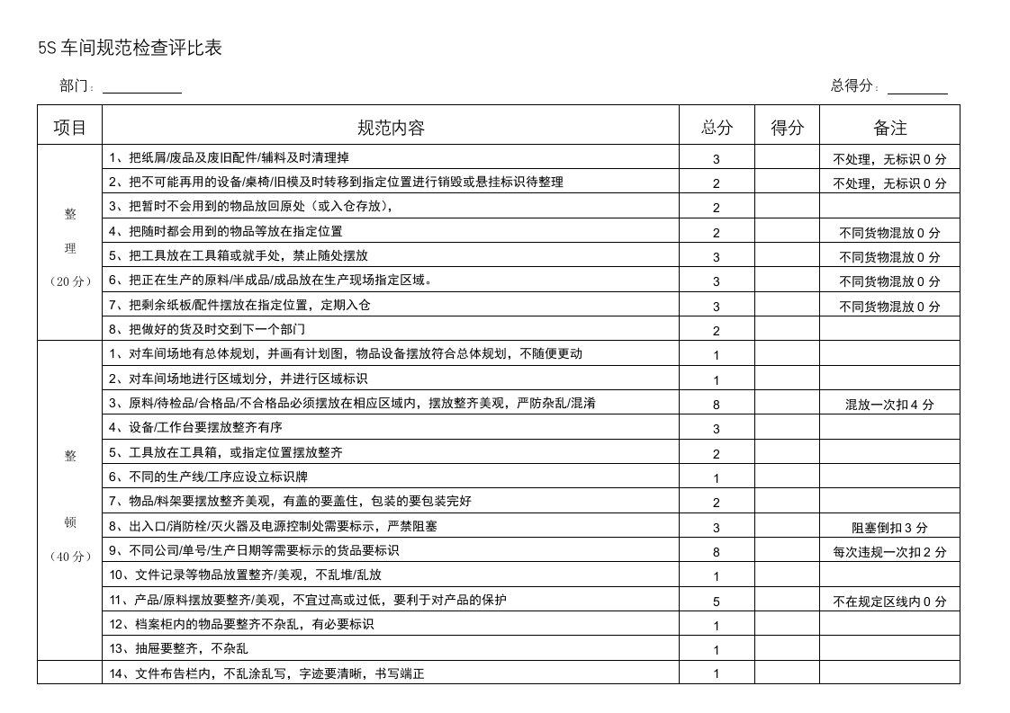 5S车间规范检查评分表