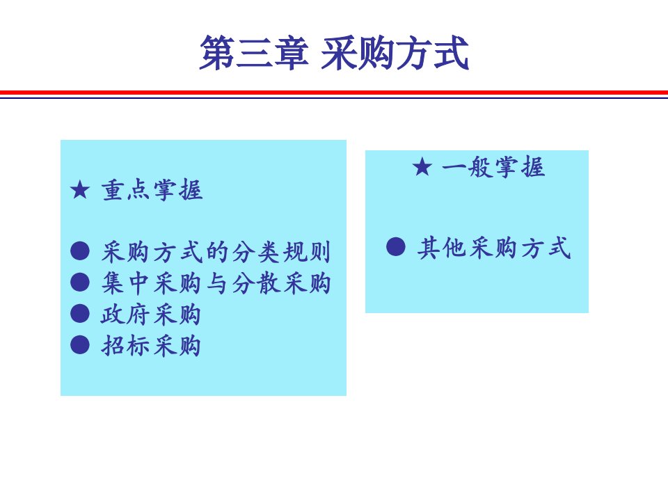 03采购方式