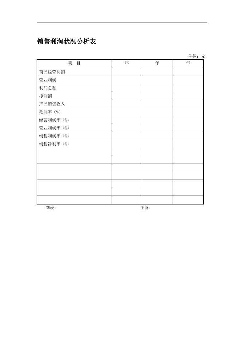 销售利润状况分析表（精）