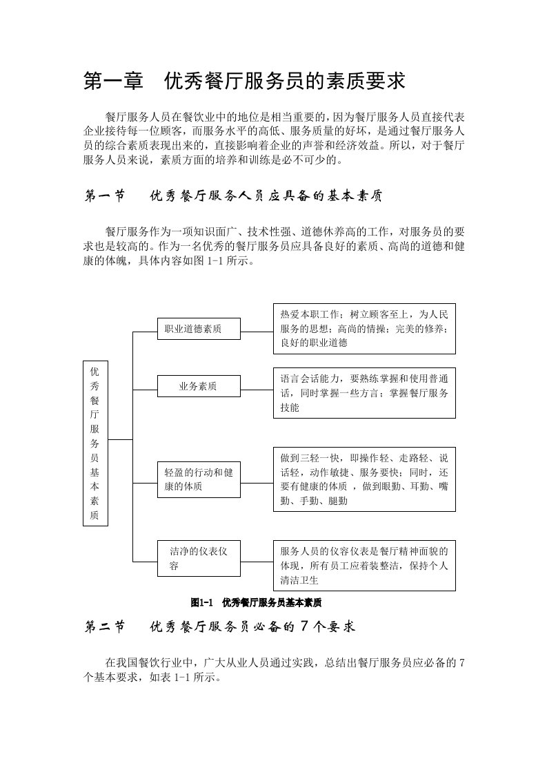 优秀餐厅服务员的素质要求