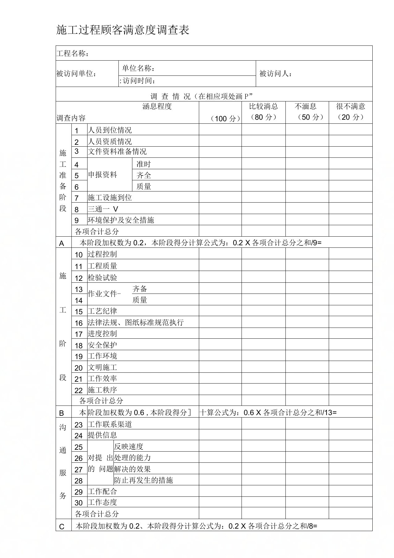 施工过程顾客满意度调查表