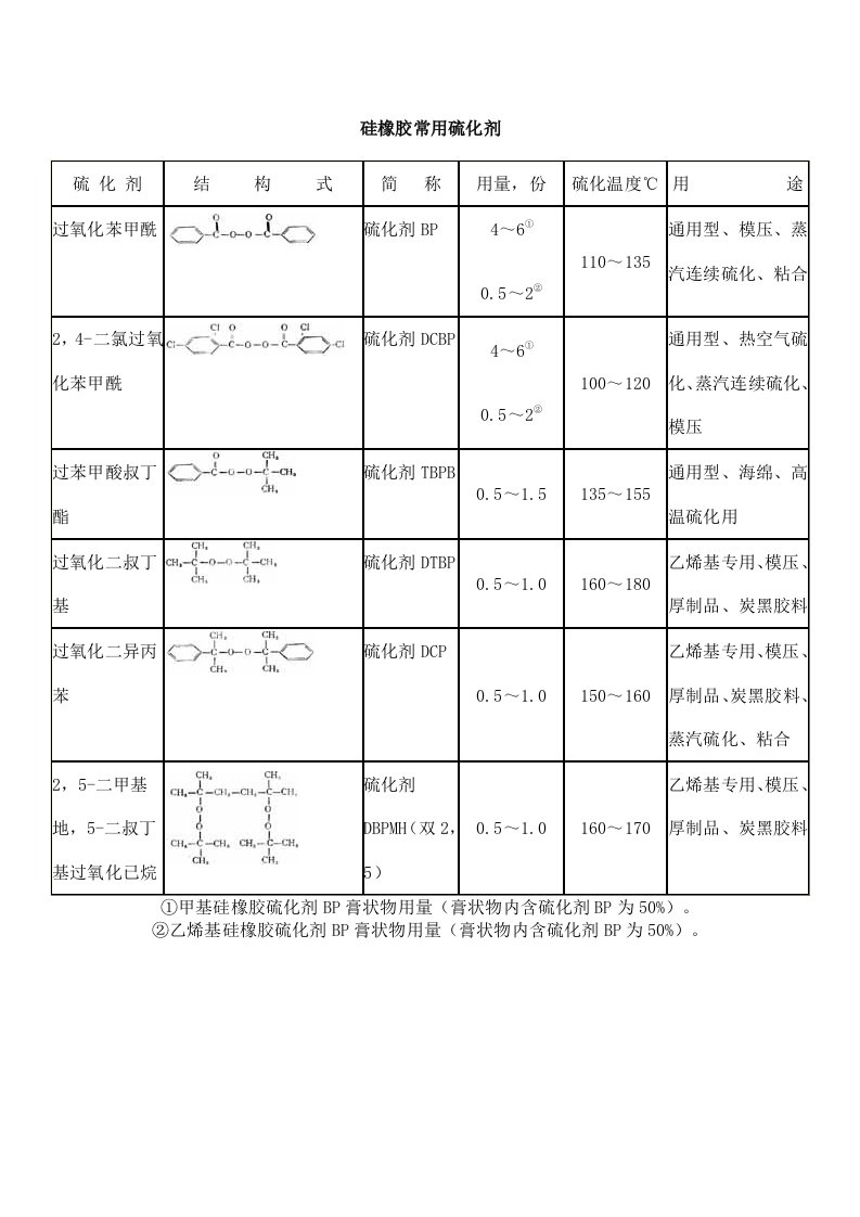 硅橡胶配方以及硫化工艺