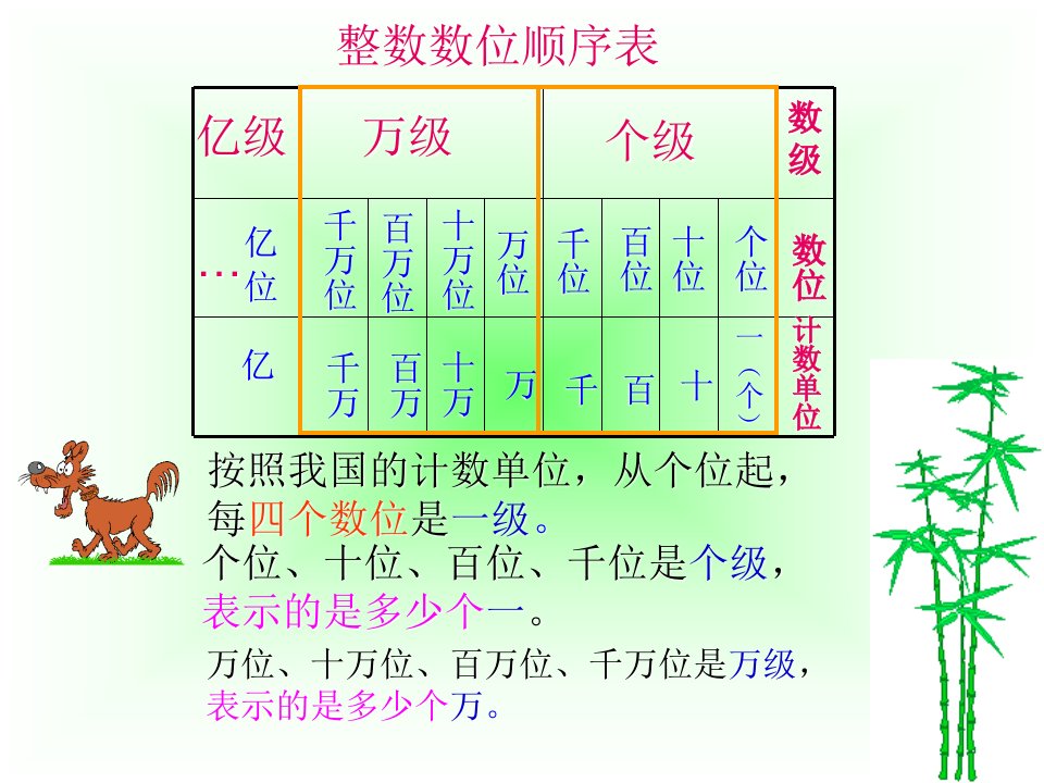 数位顺序表ppt幻灯片课件