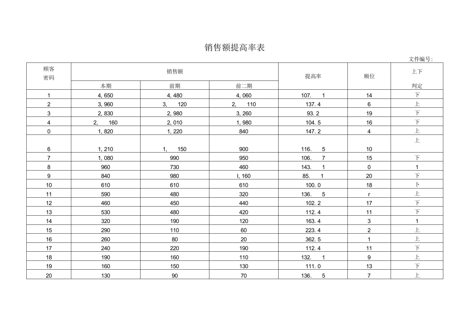 销售额提高率表