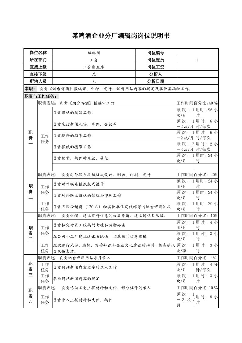 某啤酒企业分厂编辑岗岗位说明书