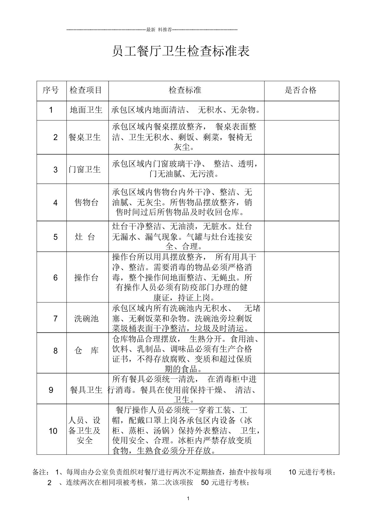 员工餐厅卫生检查标准表