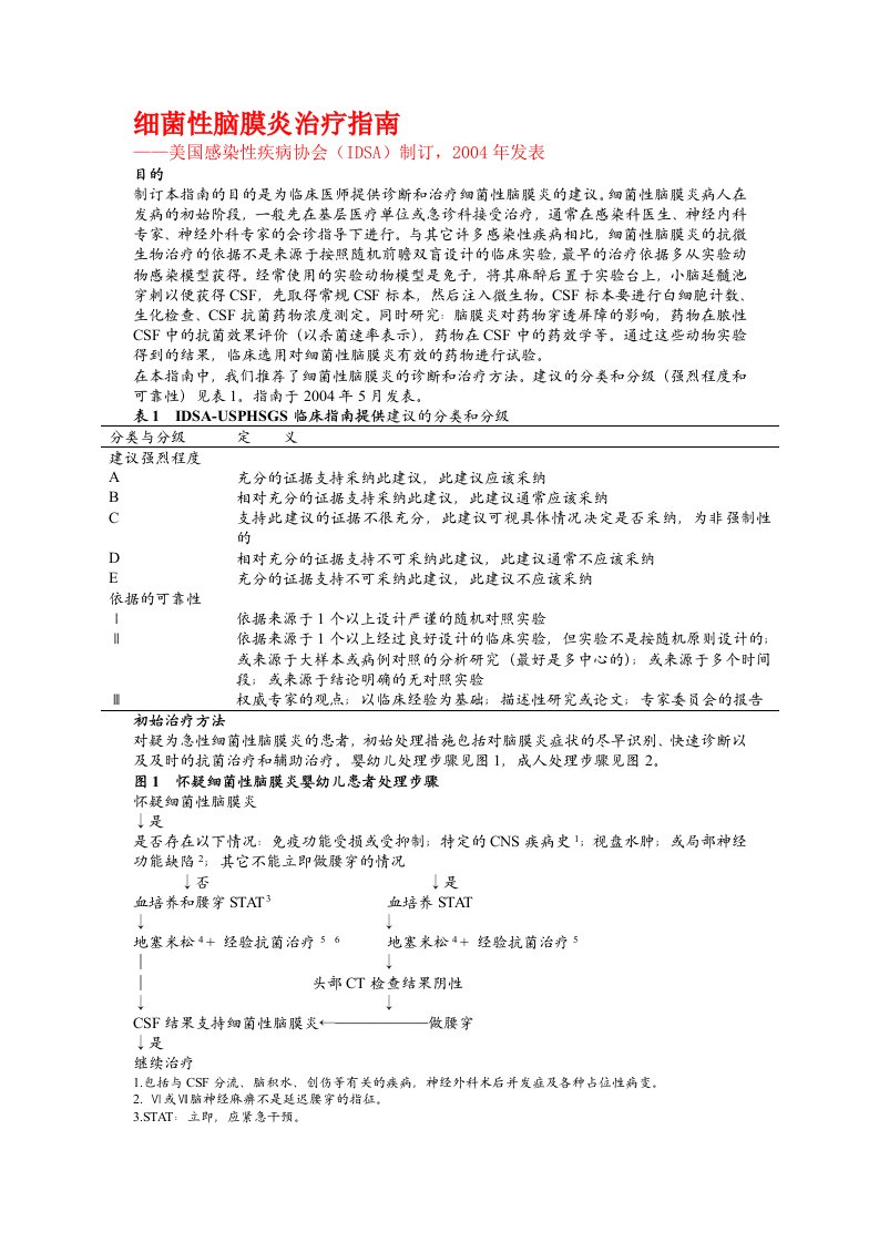 2004IDSA+美国传染病协会细菌性脑膜炎处理指南（中文版）