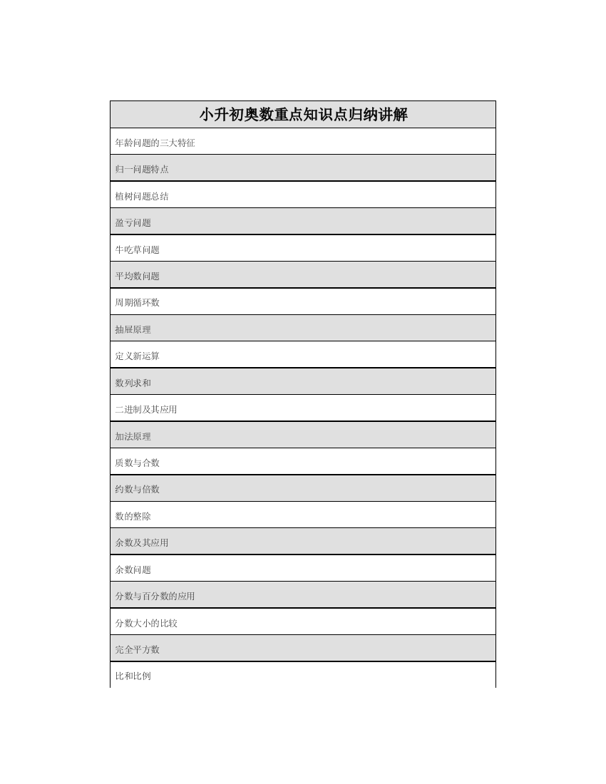 小升初33个奥数知识点精细版