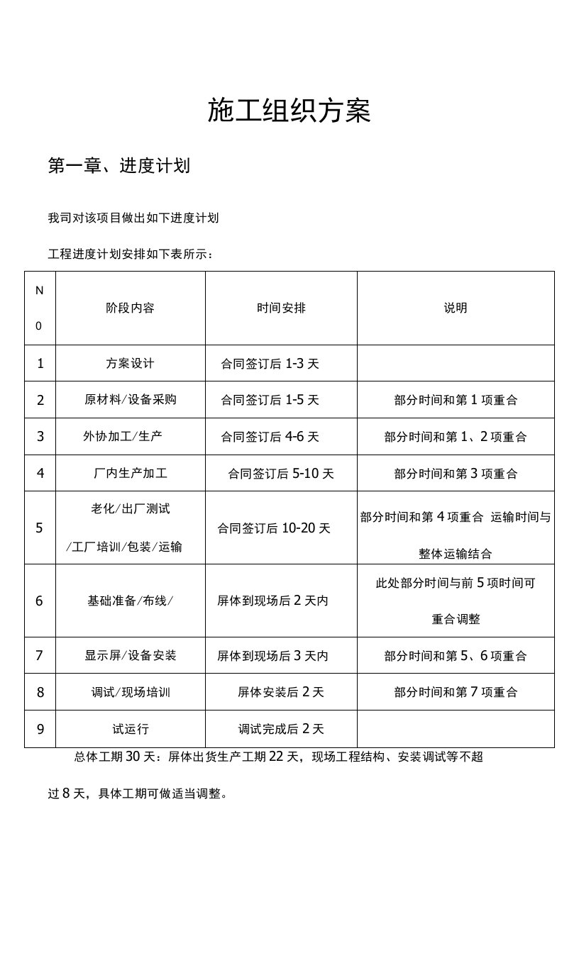 LED显示屏施工组织方案