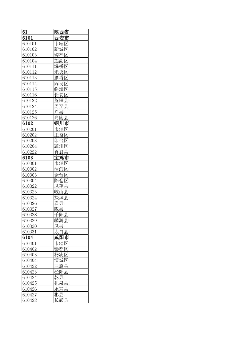 陕西省各区县行政区划代码