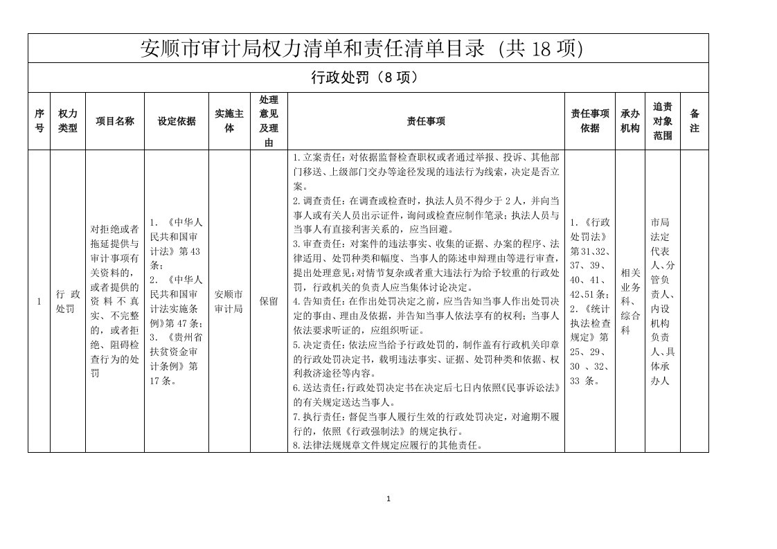 安顺市审计局权力清单和责任清单目录(共18项)