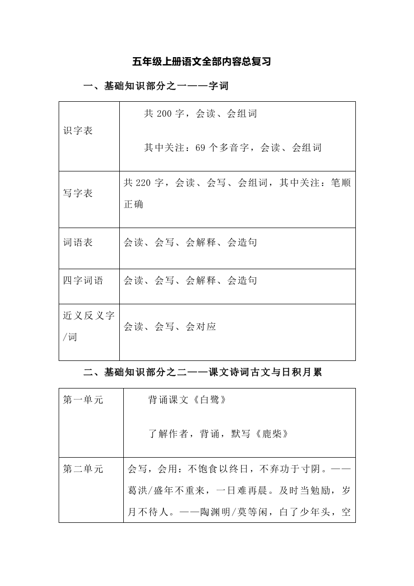 五年级上册语文全部内容总复习