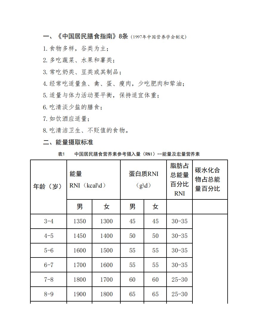 儿童营养配餐标准