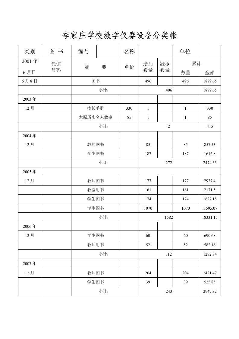 教学仪器设备分类帐(1)